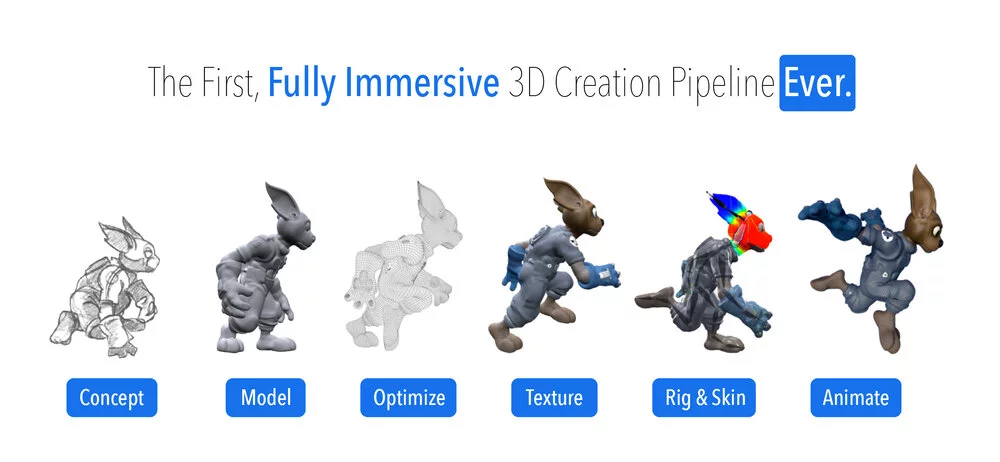 Fully Immersive 3D Creation pipeline with Masterpiece Studio