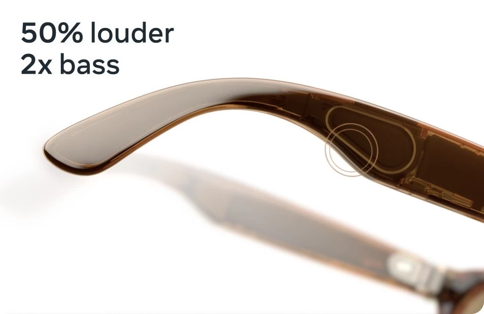 Enhanced Audio Capabilities of Ray-Ban Meta Smart Glasses